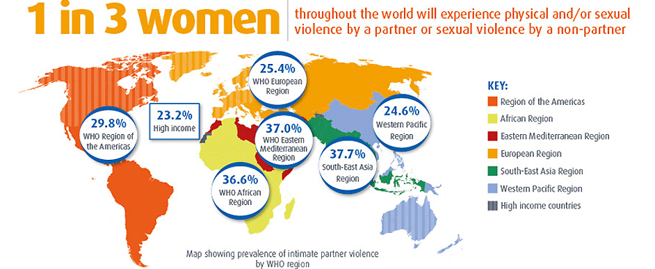 Violence Against Women at Epidemic Proportions, Says WHO